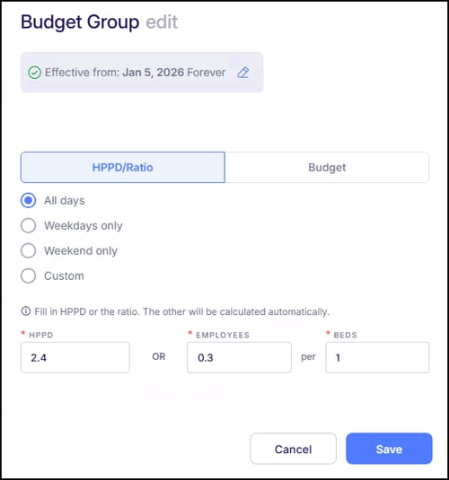 Budget Type HPPD Ratio