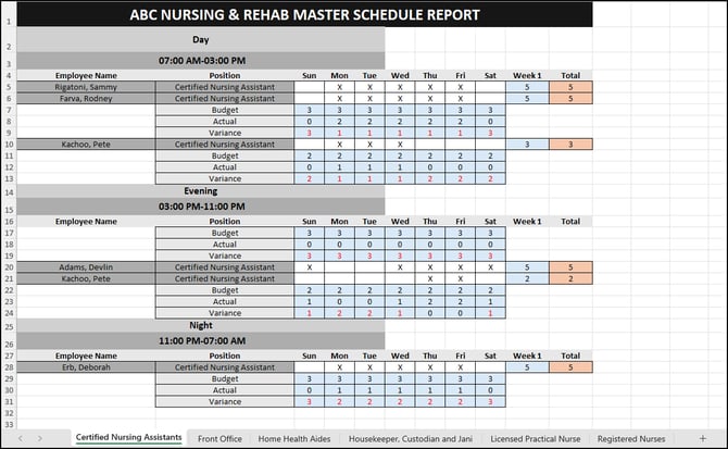 Master Schedule Report