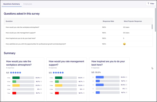 Survey results