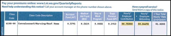 Workers Comp Code and Rate