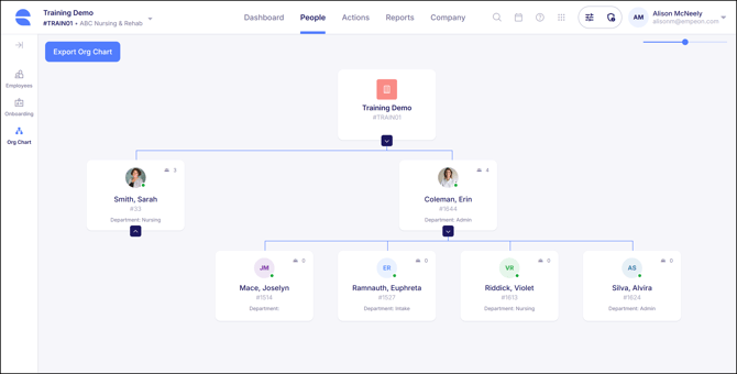 org chart