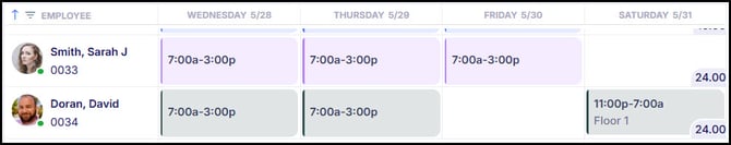 sched total